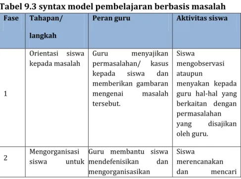 Tabel 9.3 syntax model pembelajaran berbasis masalah 