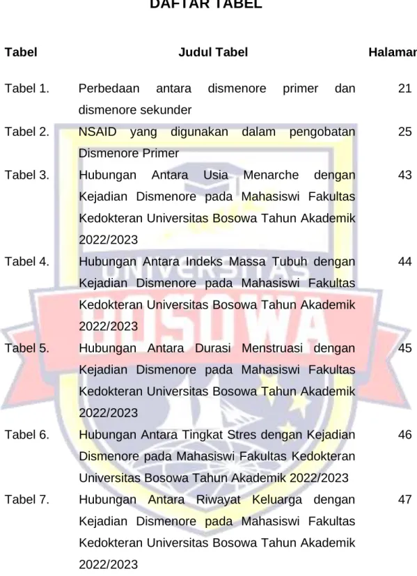Tabel  Judul Tabel  Halaman 