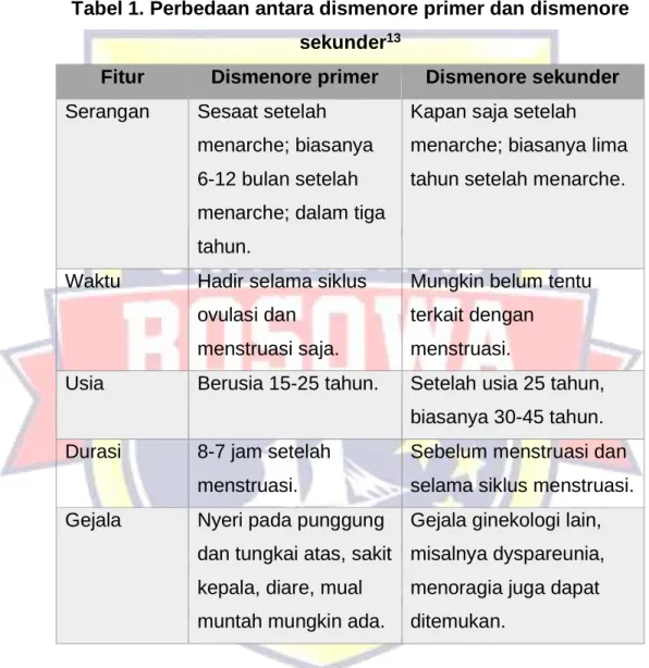 Tabel 1. Perbedaan antara dismenore primer dan dismenore  sekunder 13 