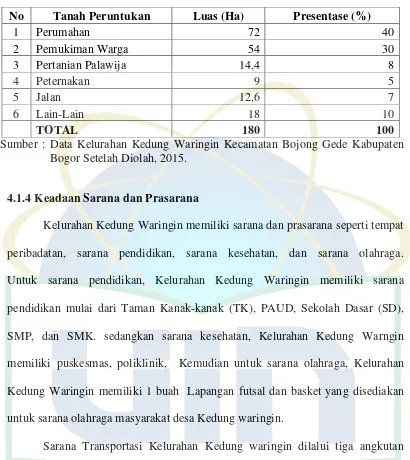 Tabel 3.  Peruntukan lahan Kelurahan Kedung Waringin Kecamatan Bojong Gede Kabupaten Bogor pada Tahun 2015 