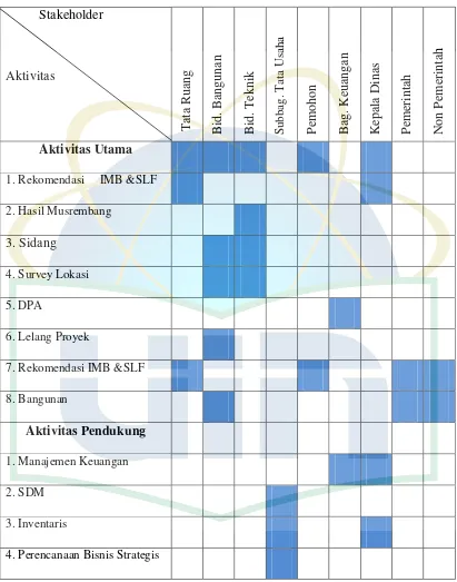 Tabel 2.5 Contoh Stakeholder Map Matrix 