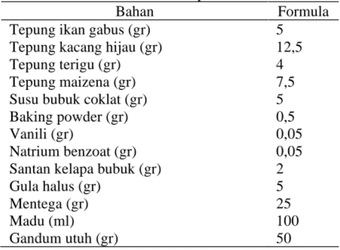 Tabel 1. Formula produk Probar 