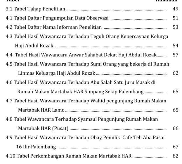 Tabel                                                                                                                      Halaman  3.1 Tabel Tahap Penelitian ..........................................................................................