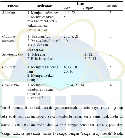 Tabel 3.1  Blue Print Alat Ukur OCBS 