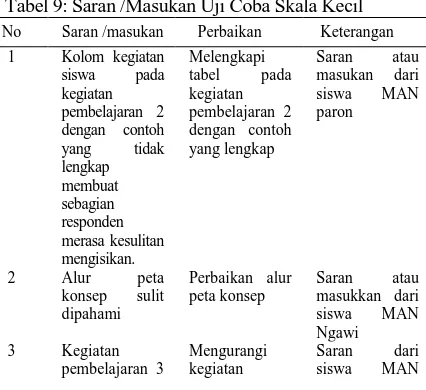 tabel kegiatan pembelajaran 2 