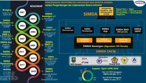 Gambar 4.5 Sistem alur BPKP 