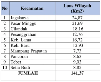 Tabel 4. 1 Luas Wilayah Kecamatan Jaksel 