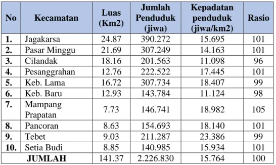 Tabel 4. 2 Jumlah Penduduk Kecamatan 2018 