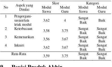 Tabel 7. Rerata Skor Modul pada Ujicoba Lapangan   Operasional 