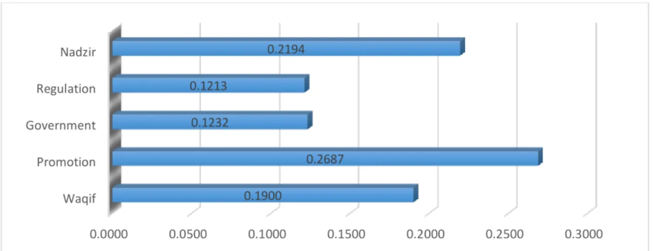 Figure 9. Geometric Mean Aspects of General Problems  Source: Data Processing Results (2022) 
