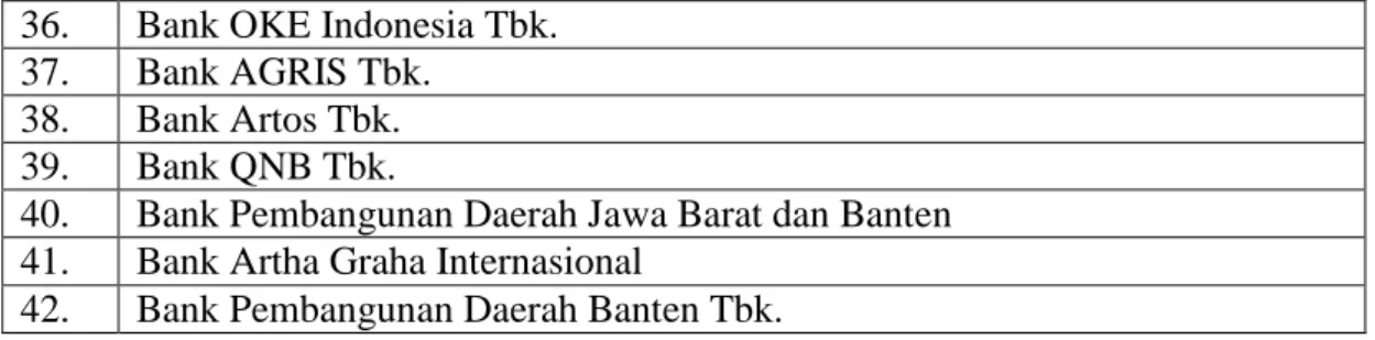 Tabel 3.2   Operasional Variabel  N0.  Nama 