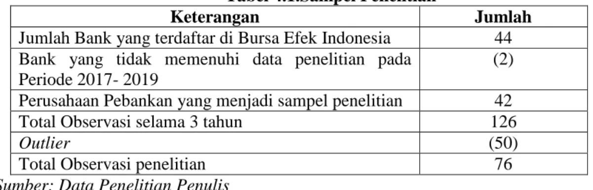 Tabel 4.1.Sampel Penelitian 