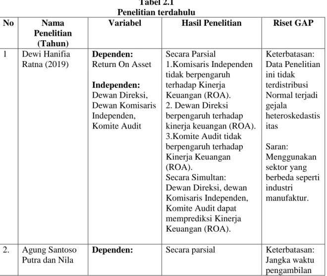 Tabel 2.1  Penelitian terdahulu 