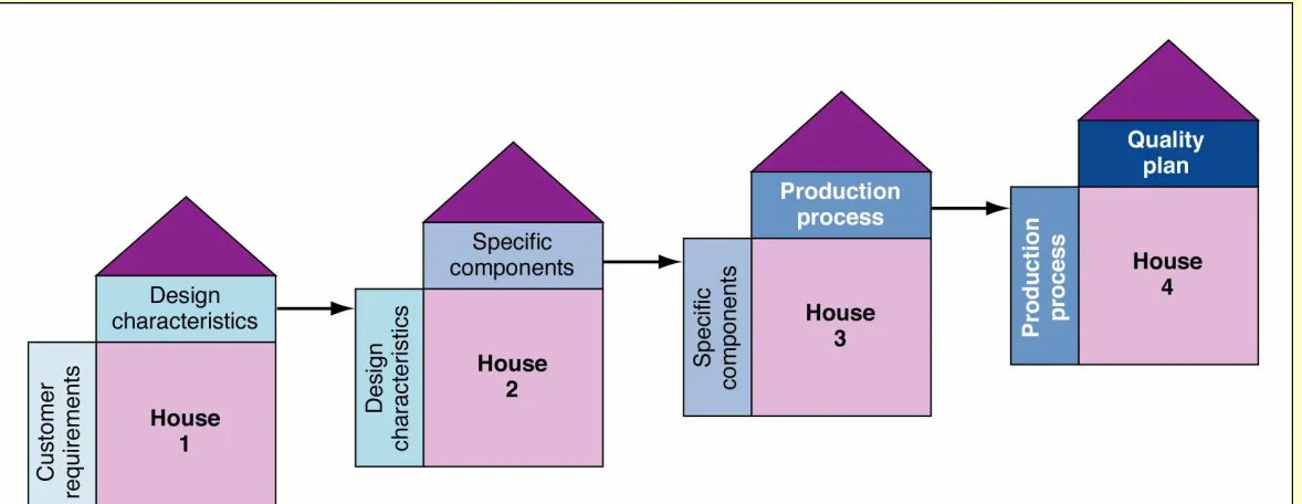 PowerPoint presentation to accompany Operations Figure 5.5 5-26 © 2001 by Prentice Hall, Inc.,  Upper Saddle River, N.J
