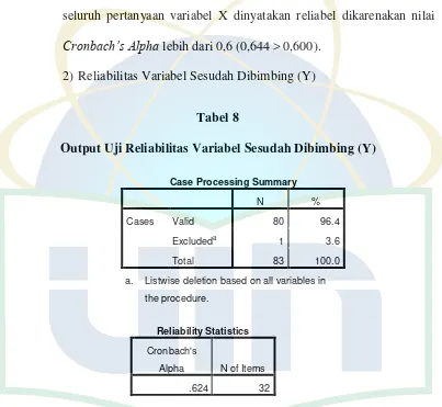 Tabel 8 Output Uji Reliabilitas Variabel Sesudah Dibimbing (Y) 