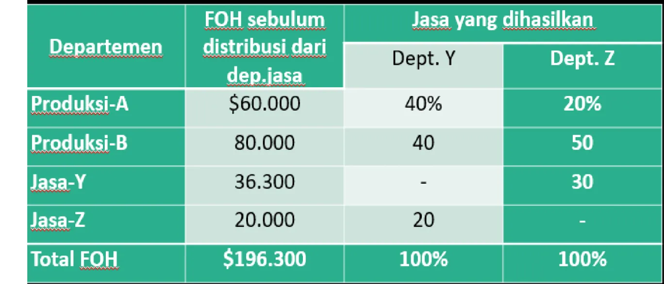Ilustrasi Metode Langsung