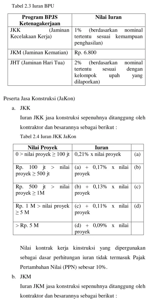 Tabel 2.3 Iuran BPU  Program BPJS  Ketenagakerjaan 