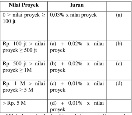 Tabel 2.5 Iuran JKM JaKon 