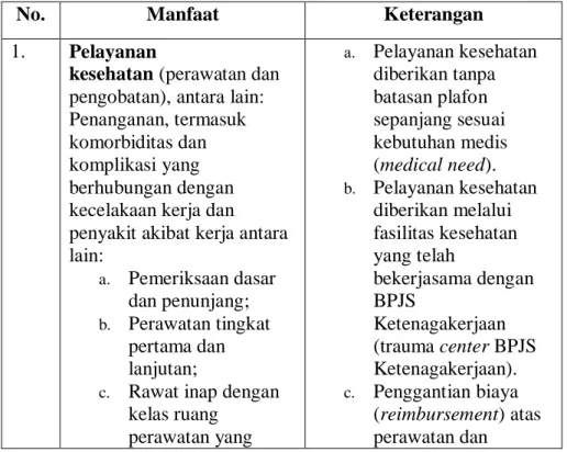 Tabel 2.1 Manfaat JKK 