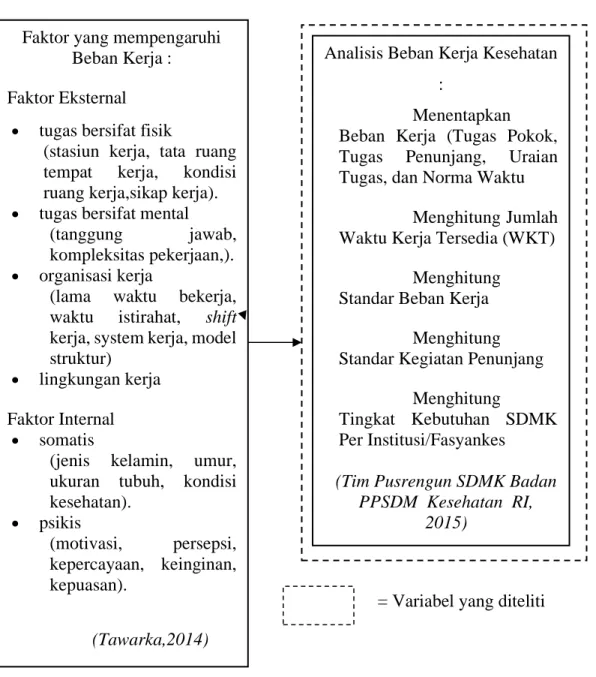 Gambar 2. 1 Kerangka Teori 