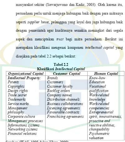 Tabel 2.2  