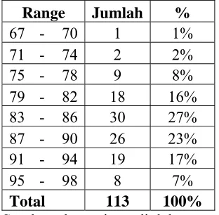 Tabel 6. Panjang Kelas  