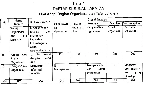 Tabel 1 DAFTAR SUSUNAN JABATAN 