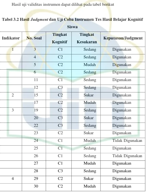 Tabel 3.2 Hasil  Judgment dan Uji Coba Instrumen Tes Hasil Belajar Kognitif 