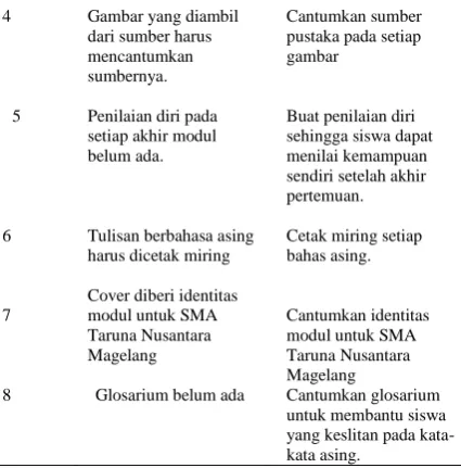 Gambar yang diambil dari sumber harus 