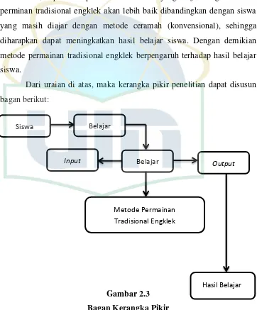 Gambar 2.3 Bagan Kerangka Pikir 