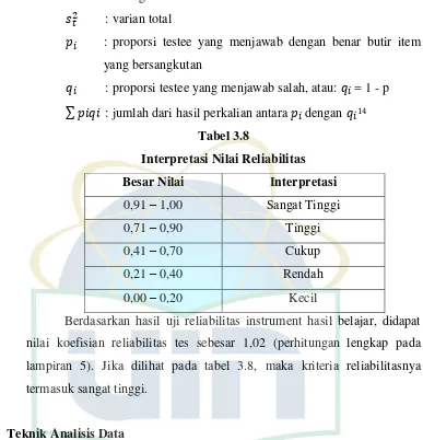 Tabel 3.8 Interpretasi Nilai Reliabilitas 