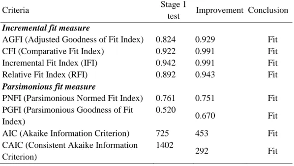 Table 4. Hypothesis test results 