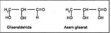 Gambar 2.1 Reaksi dehidrasi gliserol 