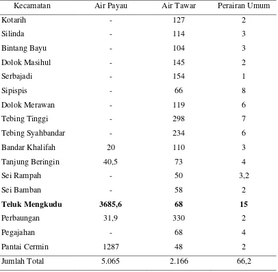 Tabel 1. Produksi Perikanan Menurut Daerah Tangkapan dan Kecamatan, 2010 (ton) 