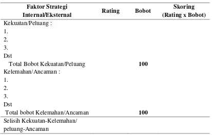 Tabel 6.  Faktor Strategi Internal/Eksternal 