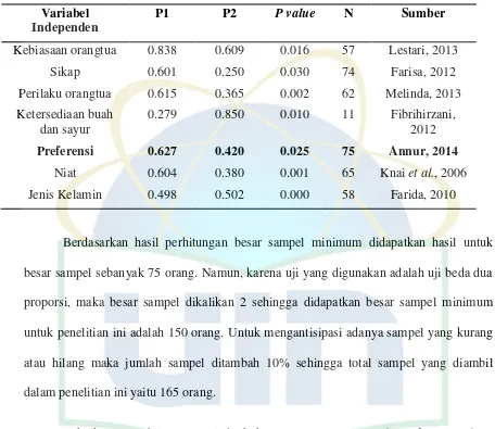 Tabel 4.1 