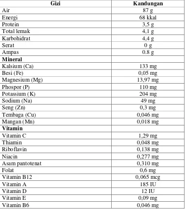 Tabel 1. Kandungan gizi susu kambing per 100 gram 