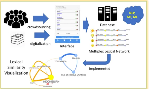Figure 1: Proposed framework.