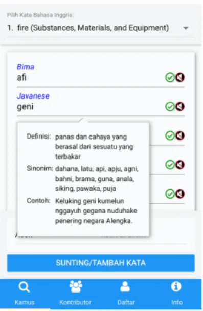 Figure 3: Leader board of contributor.