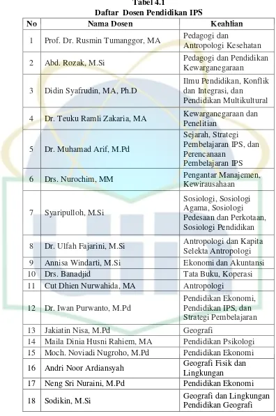 Tabel 4.1 Daftar  Dosen Pendidikan IPS 