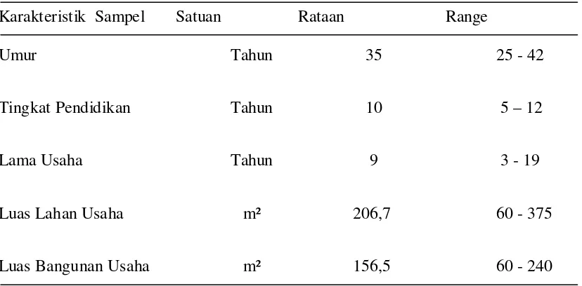 Tabel 5. Karakteristik Pengusaha Agroindustri Pancake Durian 