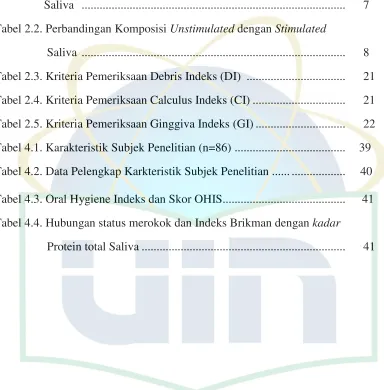 Tabel 2.2. Perbandingan Komposisi Unstimulated dengan Stimulated 