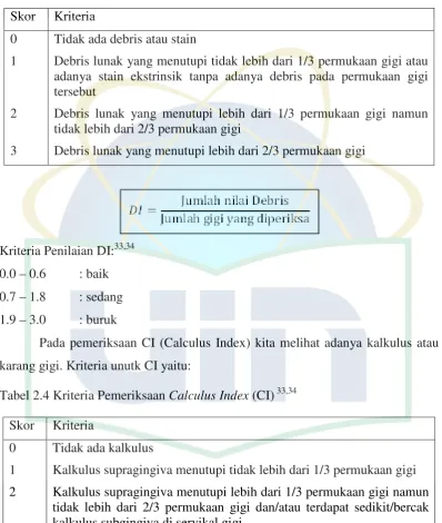 Tabel 2.3. Kriteria Pemeriksaan Debris Index (DI) 