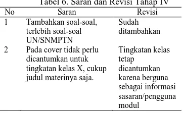 Tabel 5. Hasil Keterlaksanaan Pendekatan STM tiap Tahap untuk Siswa 