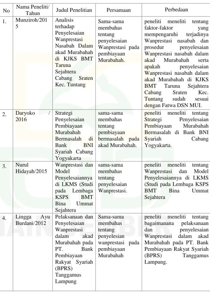 Tabel 2.1 Persamaan dan Perbedaan