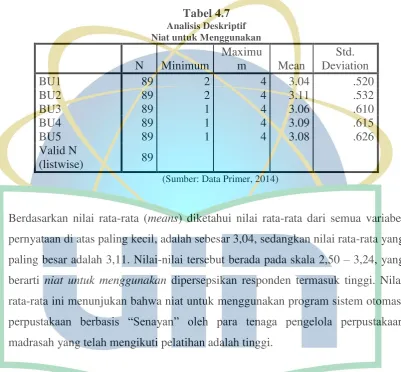 Tabel 4.7 Analisis Deskriptif  