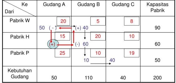 Tabel Perbaikan pertama dengan trial error 