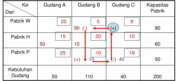 Tabel Perbaikan ketiga 
