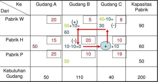 Tabel Perbaikan: 