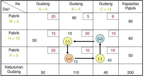             Ke Tabel 4 